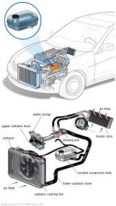 See U2295 repair manual